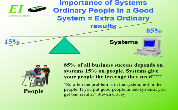Importance of Systems